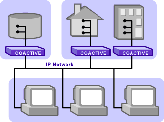 IP Network Diagram