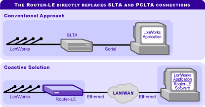 Router-LE Diagram