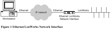 Coactive White Paper: Ethernet and Internet Connectivity for LonWorks ...